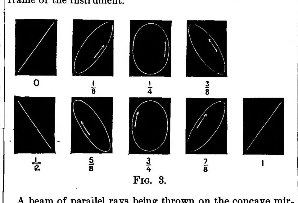 An illustration from Scientific American, Vol. 39, No. 15 (1878), 1878, leaf 3