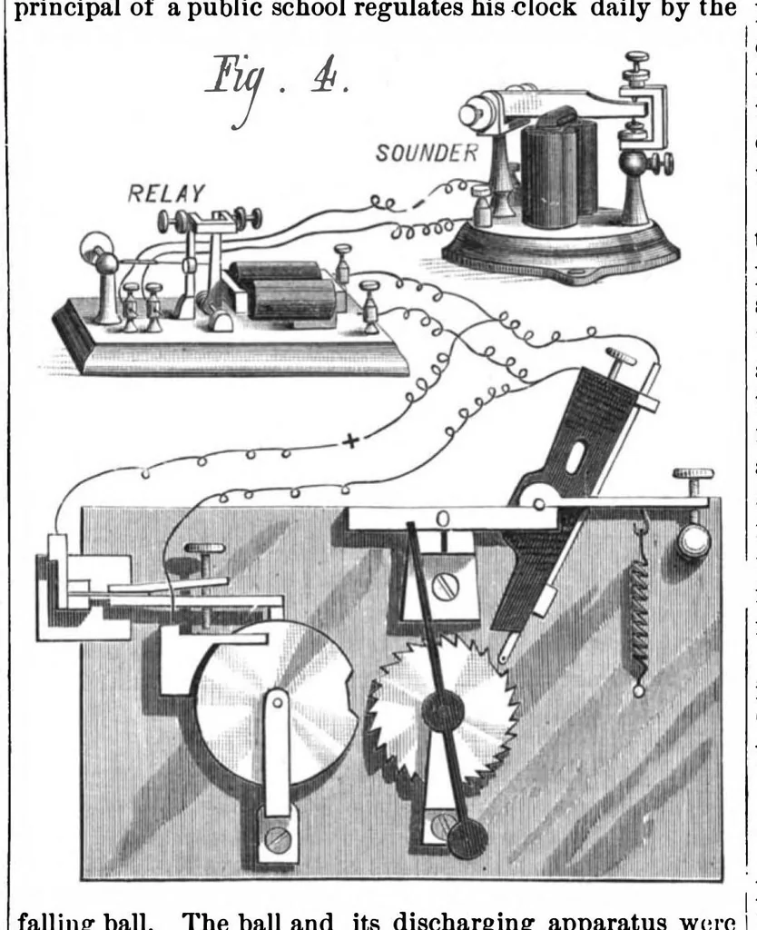 An illustration from Scientific American, Vol. 39, No. 22 (1878), 1878, leaf 2