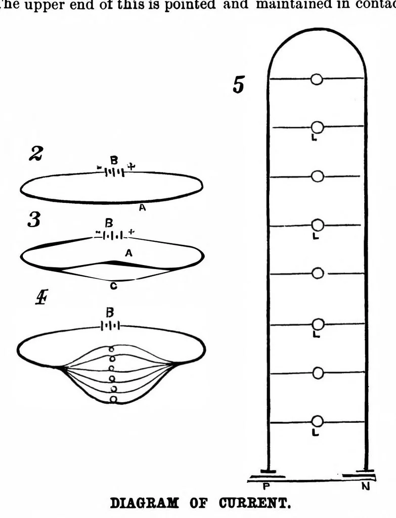 An illustration from Scientific American, Vol. 39, No. 24 (1878), 1878, leaf 6