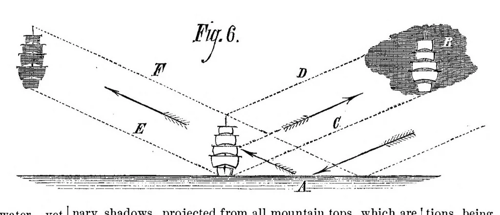 An illustration from Scientific American, Vol. 42, No. 14 (1880), 1880, leaf 10