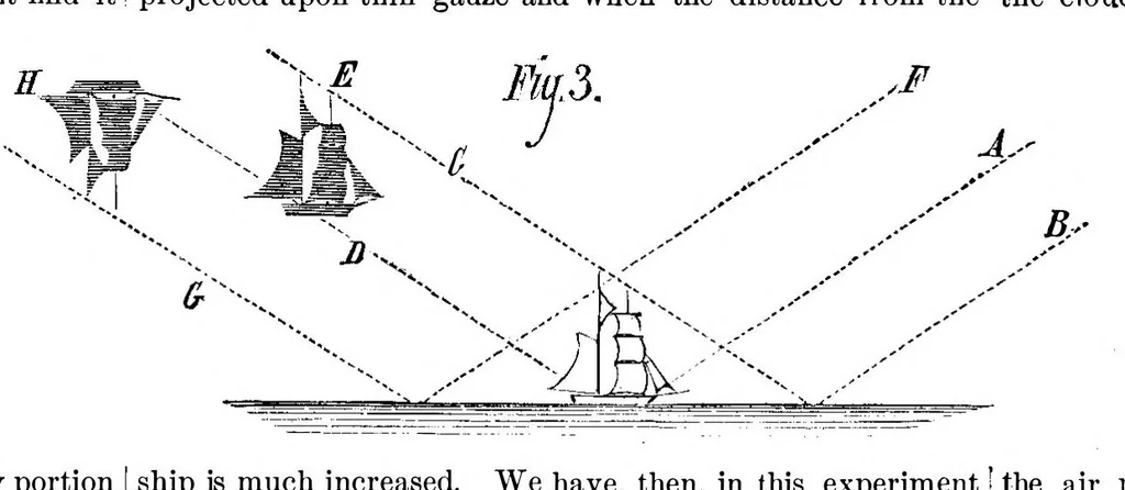 An illustration from Scientific American, Vol. 42, No. 14 (1880), 1880, leaf 9