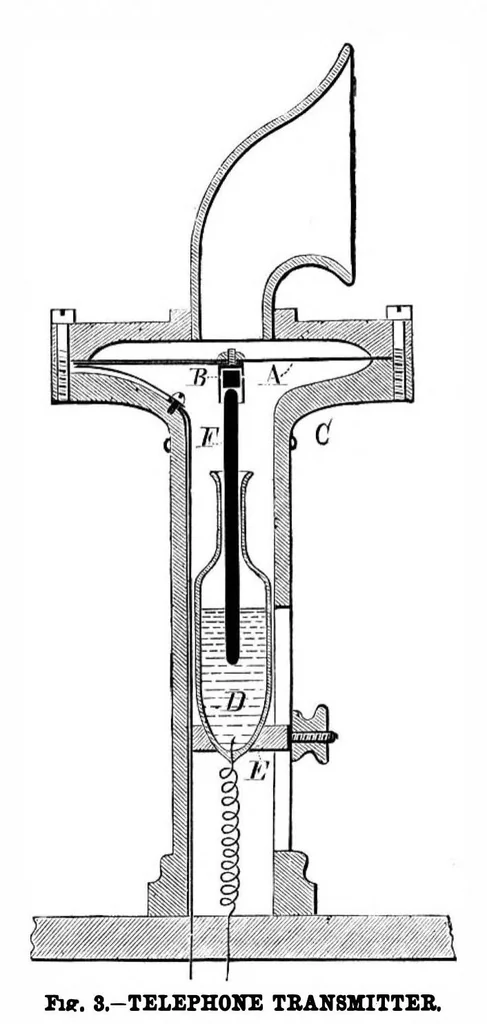 An illustration from Scientific American, Vol. 42, No. 19 (1880), 1880, leaf 5
