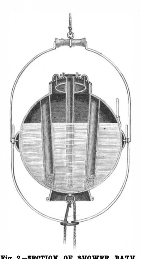 An illustration from Scientific American, Vol. 43, No. 1 (1880), 1880, leaf 6