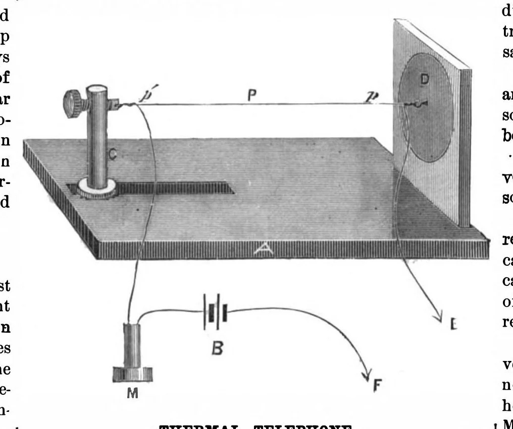An illustration from Scientific American, Vol. 43, No. 3 (1880), 1880, leaf 6