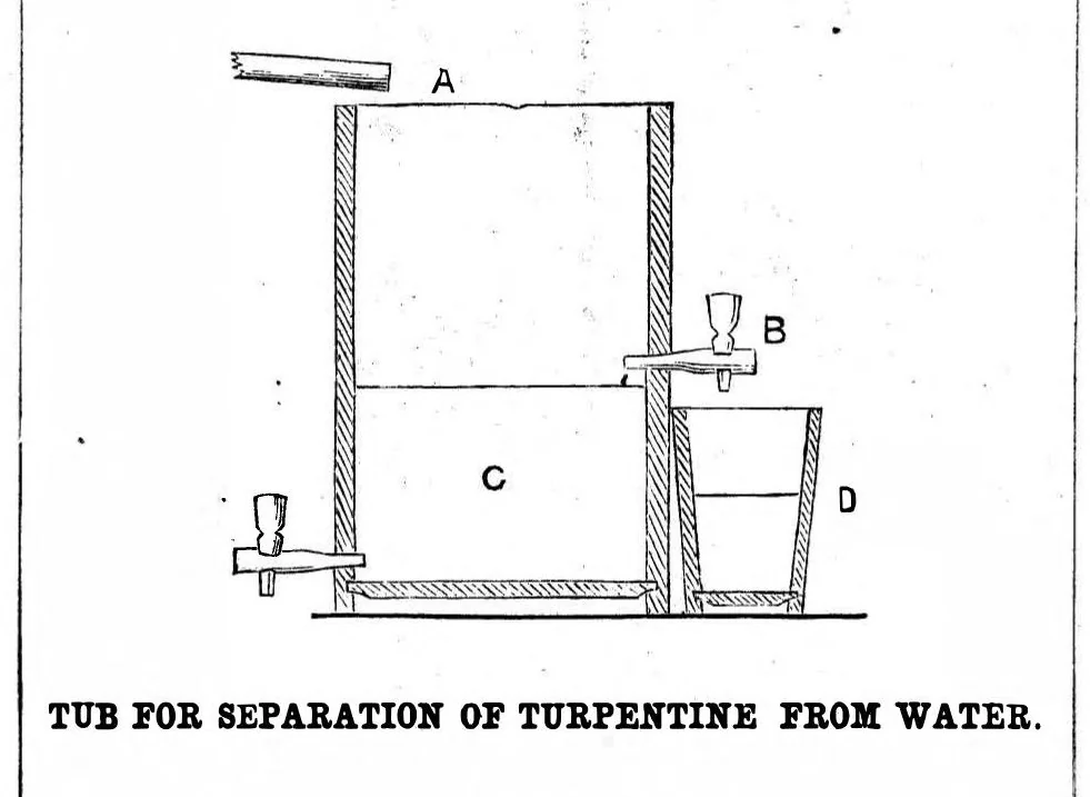 An illustration from Scientific American, Vol. 43, No. 18 (1880), 1880, leaf 8