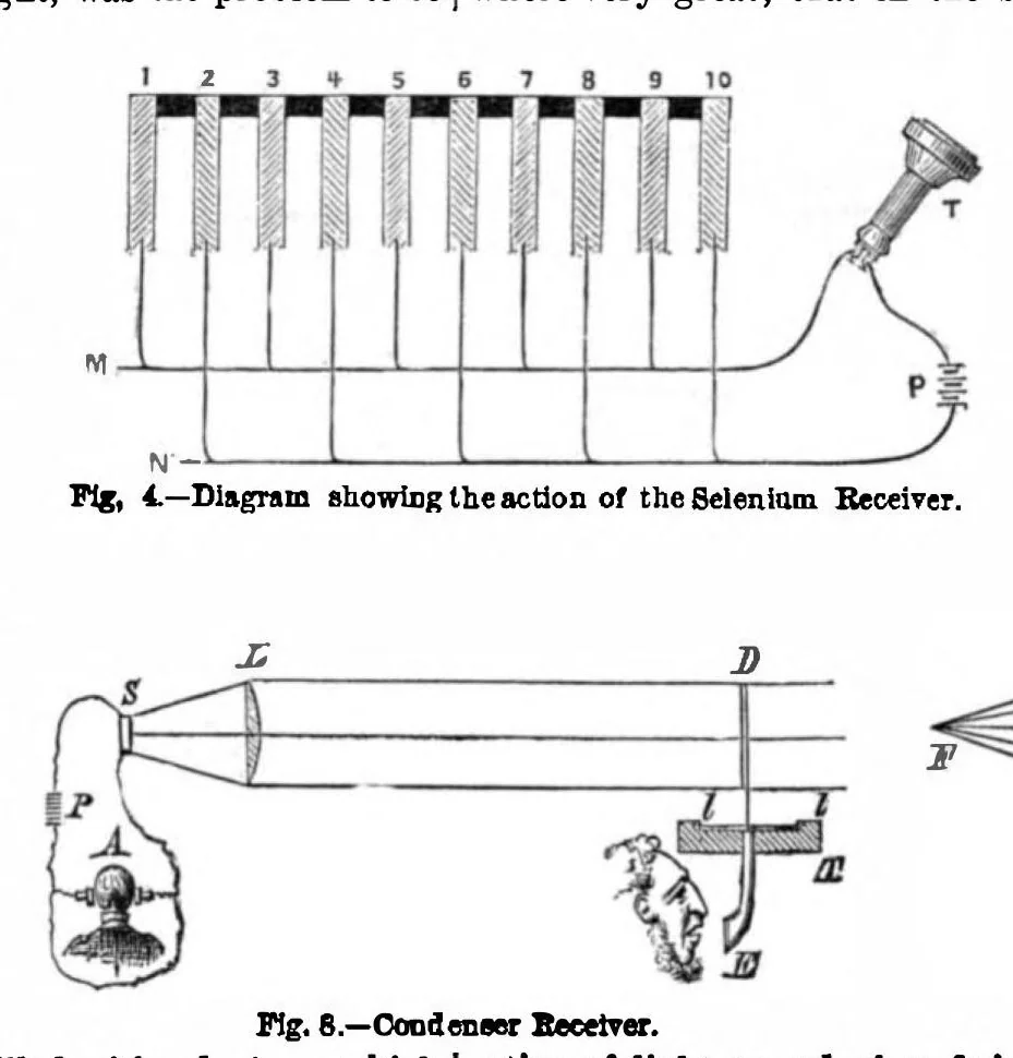 An illustration from Scientific American, Vol. 44, No. 1 (1881), 1881, leaf 4