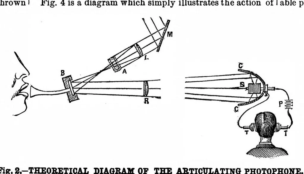 An illustration from Scientific American, Vol. 44, No. 1 (1881), 1881, leaf 4