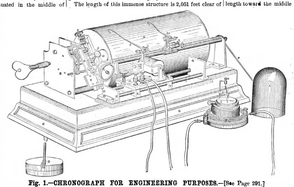 An illustration from Scientific American, Vol. 46, No. 19 (1882), 1882, leaf 0