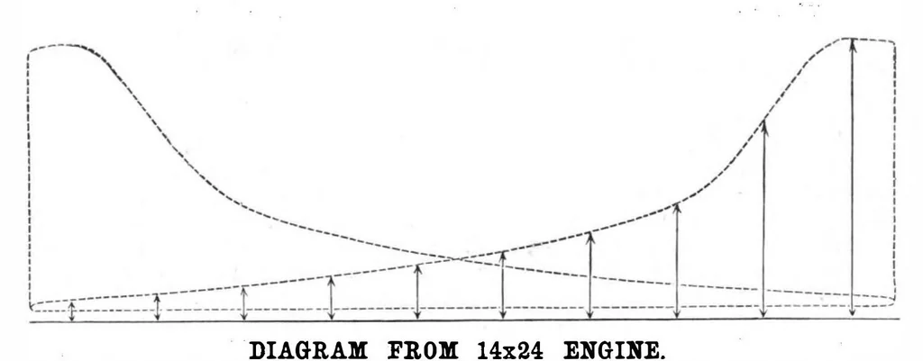 An illustration from Scientific American, Vol. 46, No. 20 (1882), 1882, leaf 3