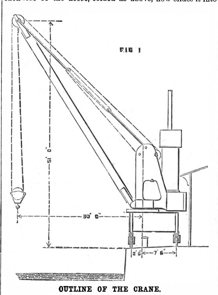 An illustration from Scientific American, Vol. 47, No. 19 (1882), 1882, leaf 3