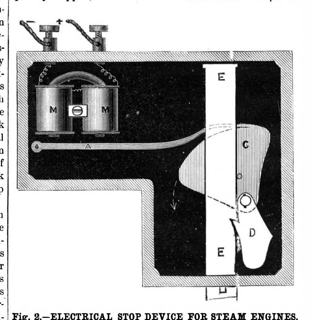 An illustration from Scientific American, Vol. 47, No. 22 (1882), 1882, leaf 3