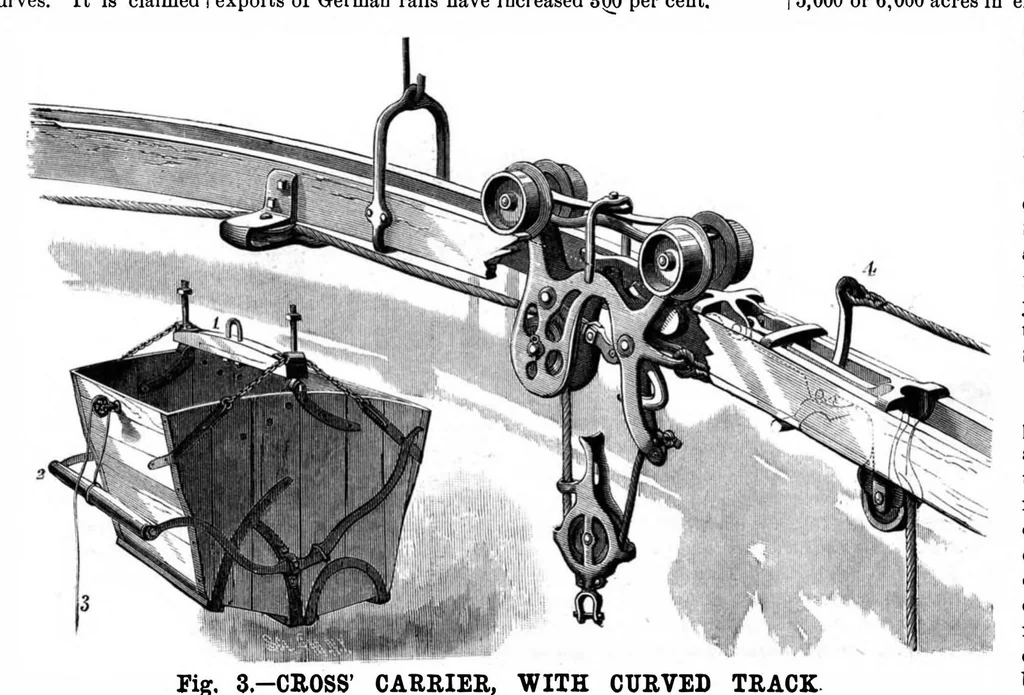 An illustration from Scientific American, Vol. 48, No. 5 (1883), 1883, leaf 7