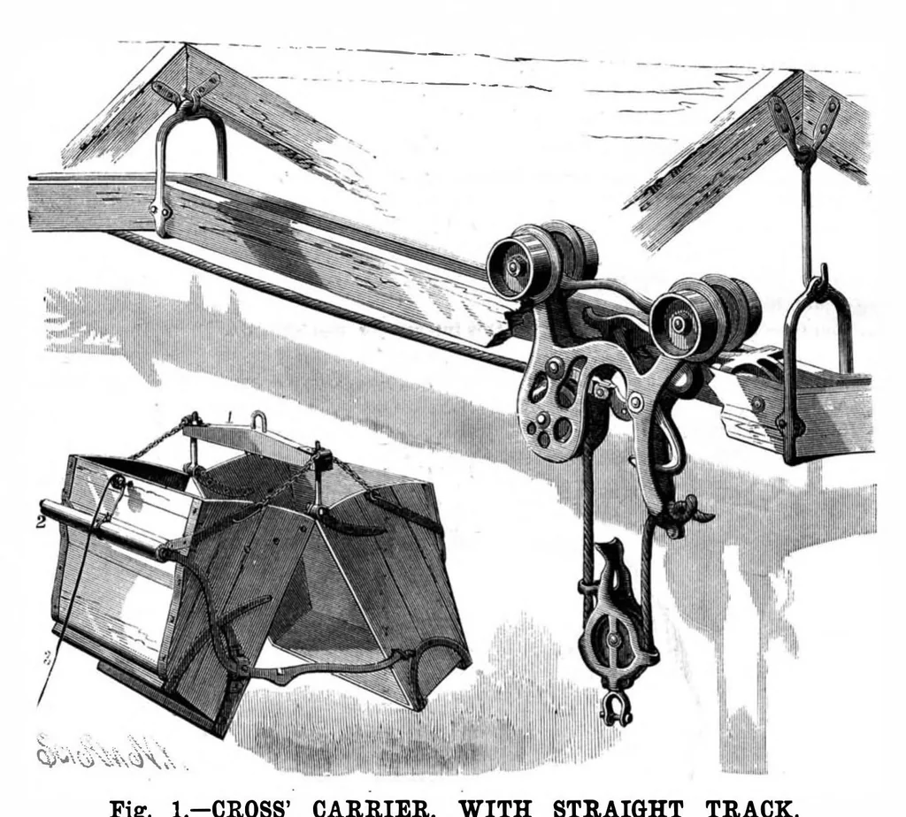 An illustration from Scientific American, Vol. 48, No. 5 (1883), 1883, leaf 7