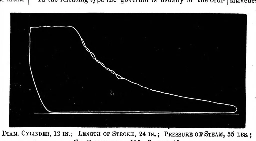 An illustration from Scientific American, Vol. 48, No. 6 (1883), 1883, leaf 3