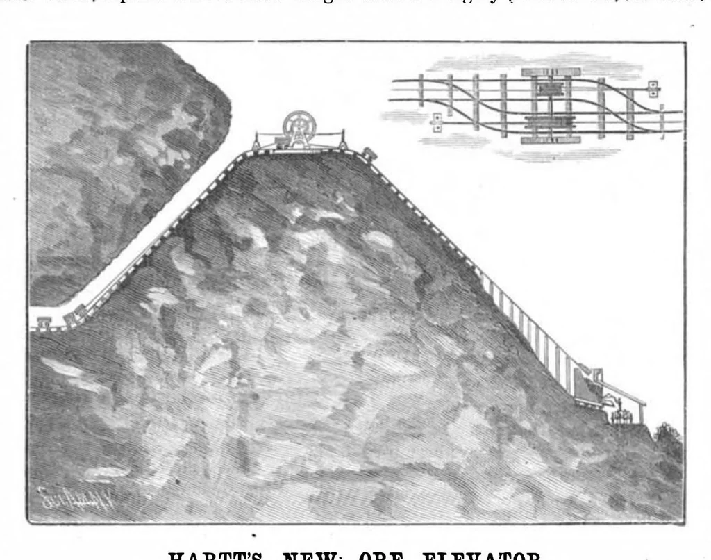 An illustration from Scientific American, Vol. 50, No. 18 (1884), 1884, leaf 9