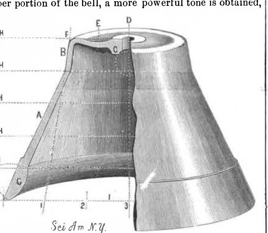 An illustration from Scientific American, Vol. 50, No. 21 (1884), 1884, leaf 9