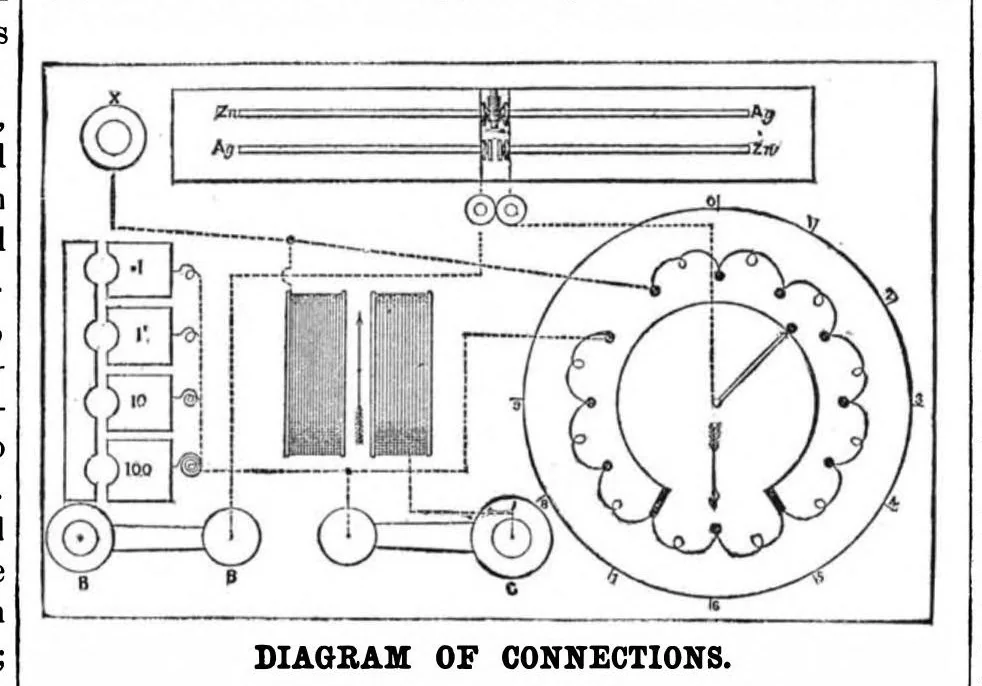 An illustration from Scientific American, Vol. 50, No. 24 (1884), 1884, leaf 7