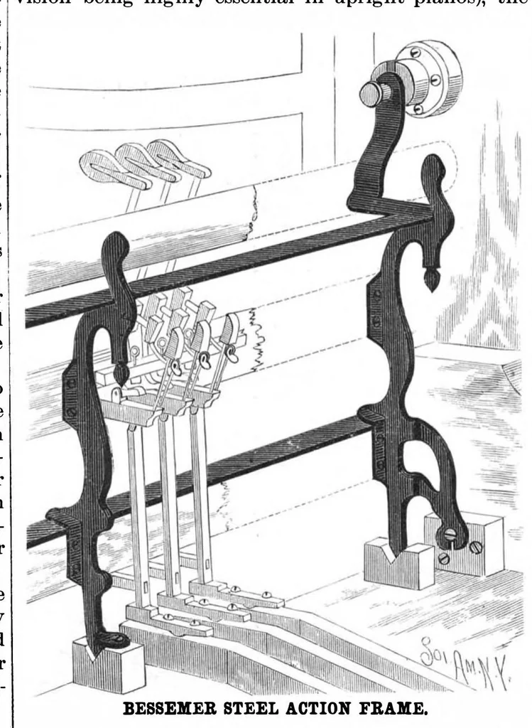 An illustration from Scientific American, Vol. 52, No. 26 (1885), 1885, leaf 4