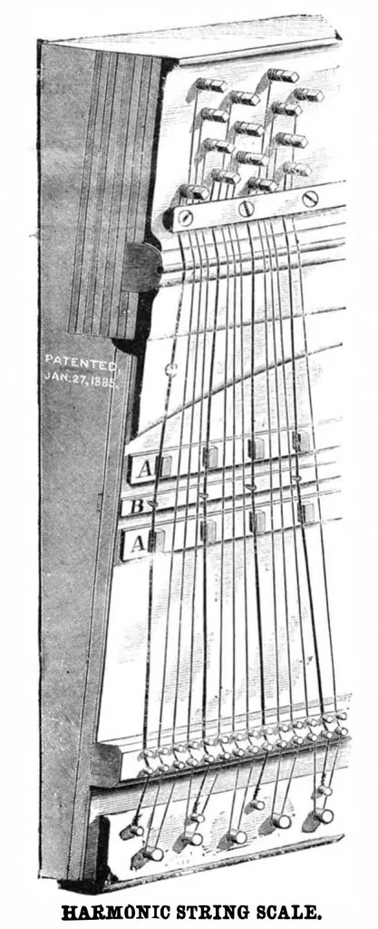 An illustration from Scientific American, Vol. 52, No. 26 (1885), 1885, leaf 4