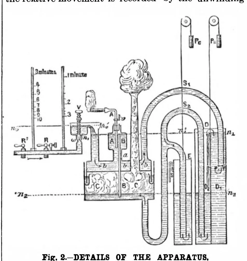 An illustration from Scientific American, Vol. 54, No. 4 (1886), 1886, leaf 10