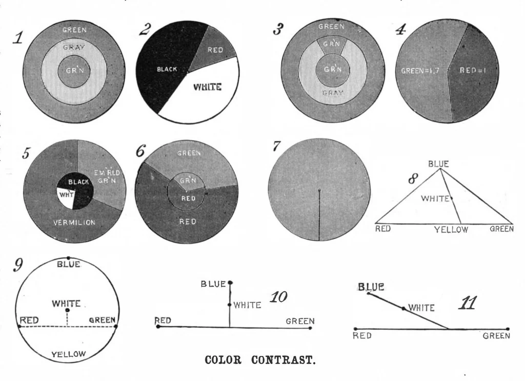An illustration from Scientific American, Vol. 54, No. 23 (1886), 1886, leaf 10