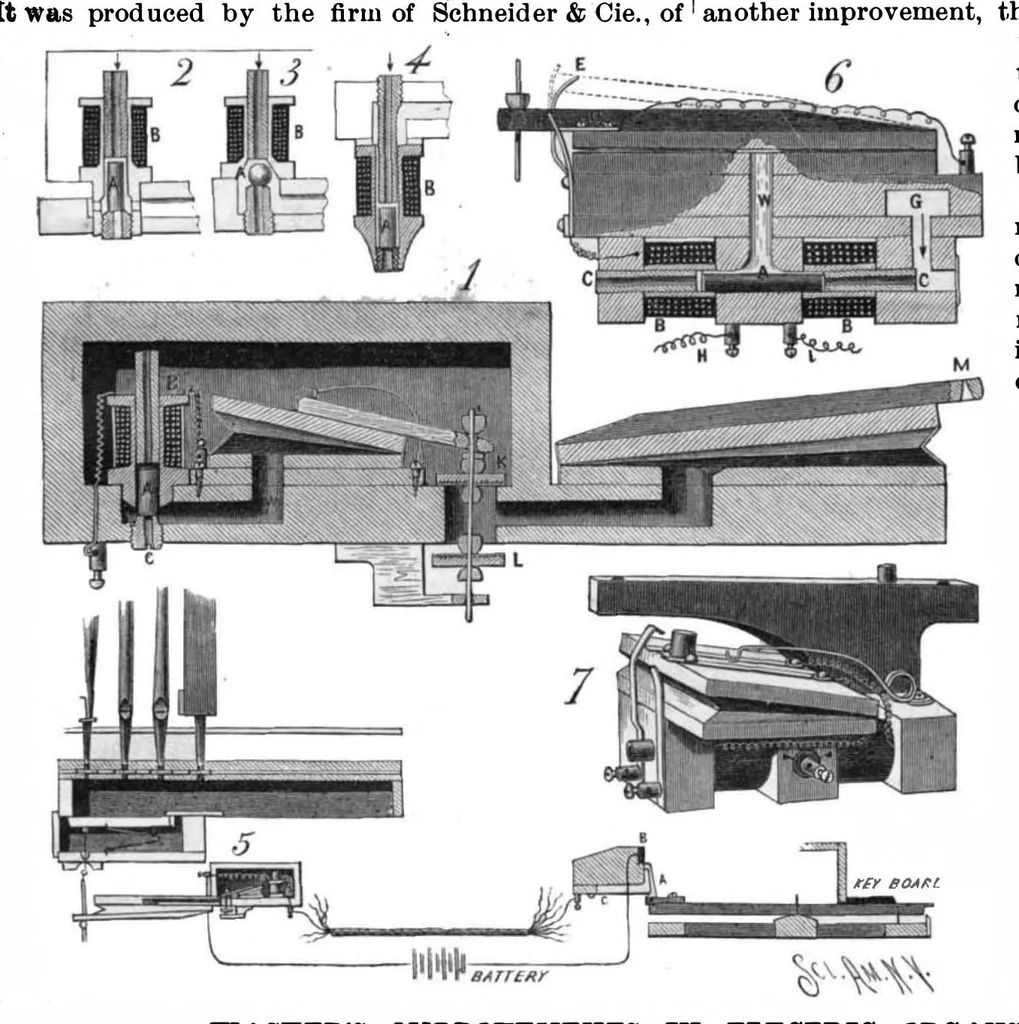An illustration from Scientific American, Vol. 55, No. 6 (1886), 1886, leaf 4