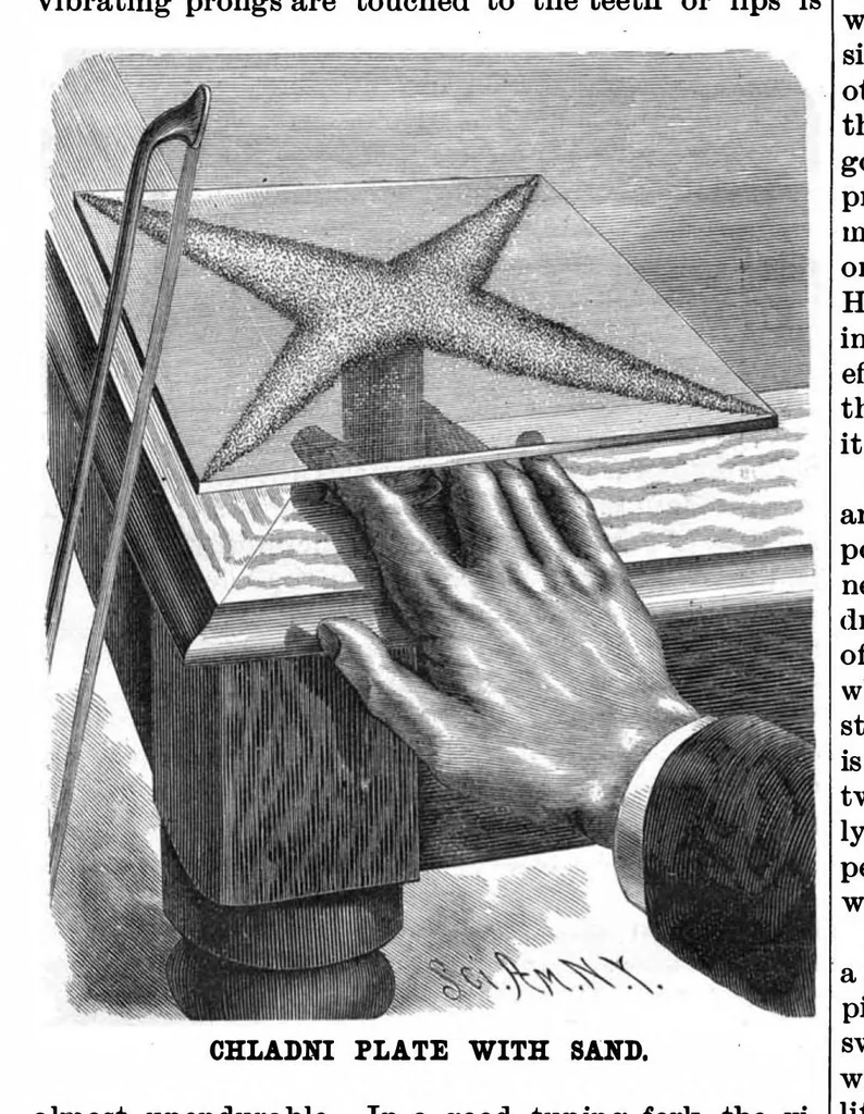 An illustration from Scientific American, Vol. 55, No. 10 (1886), 1886, leaf 8