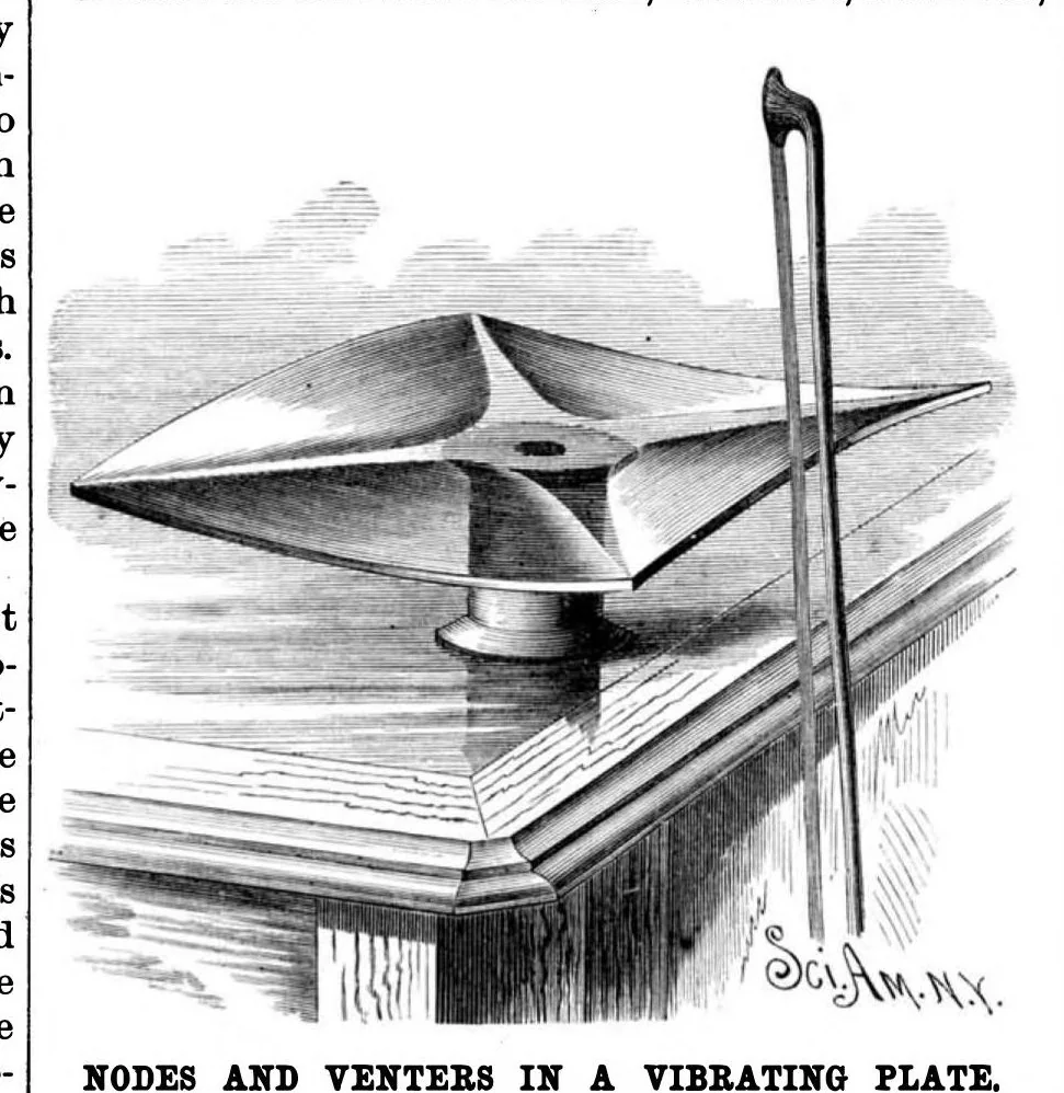 An illustration from Scientific American, Vol. 55, No. 10 (1886), 1886, leaf 8