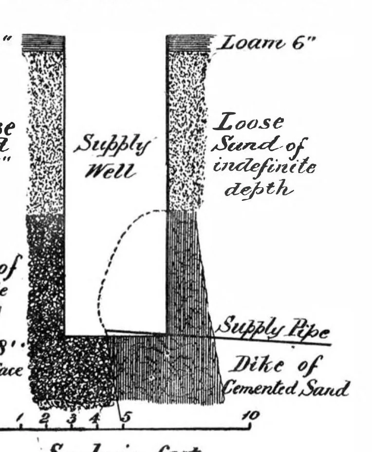 An illustration from Scientific American, Vol. 55, No. 18 (1886), 1886, leaf 5