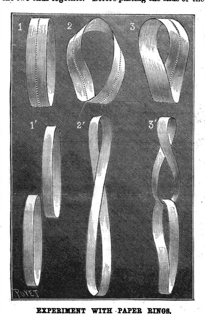 An illustration from Scientific American, Vol. 56, No. 7 (1887), 1887, leaf 4