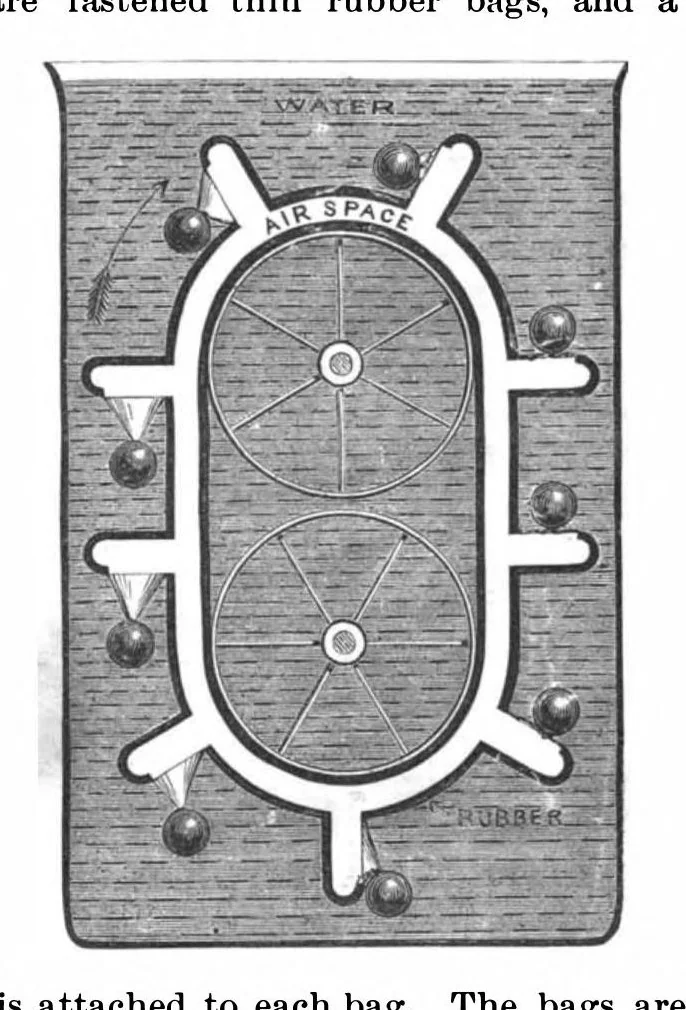 An illustration from Scientific American, Vol. 57, No. 5 (1887), 1887, leaf 6