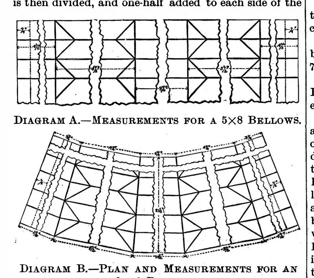An illustration from Scientific American, Vol. 57, No. 20 (1887), 1887, leaf 8