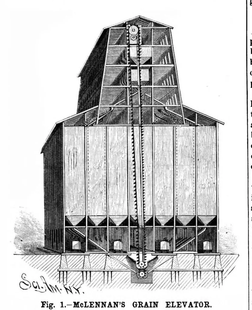 An illustration from Scientific American, Vol. 57, No. 21 (1887), 1887, leaf 3