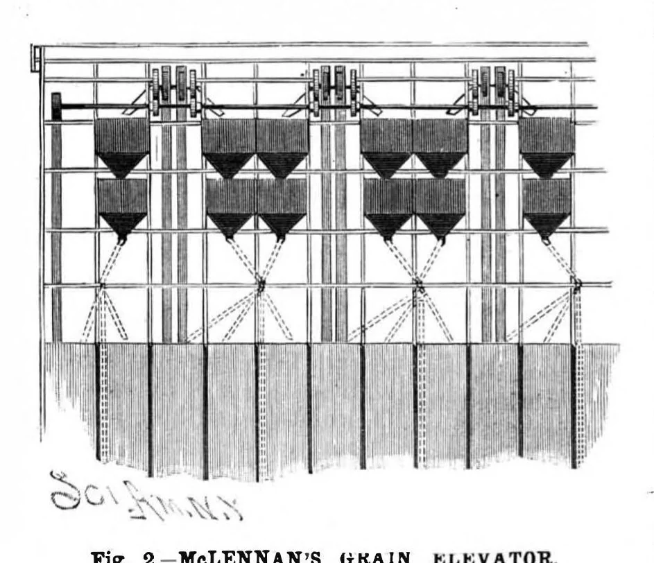 An illustration from Scientific American, Vol. 57, No. 21 (1887), 1887, leaf 3