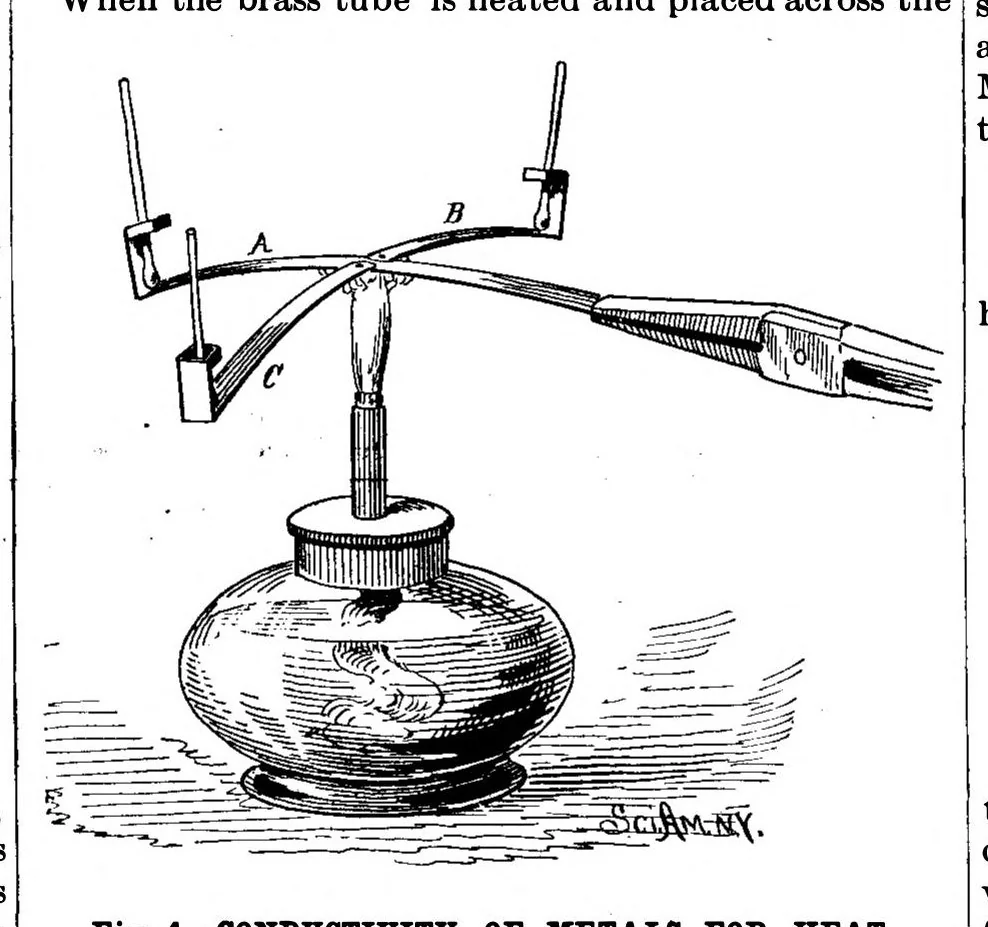 An illustration from Scientific American, Vol. 57, No. 26 (1887), 1887, leaf 10