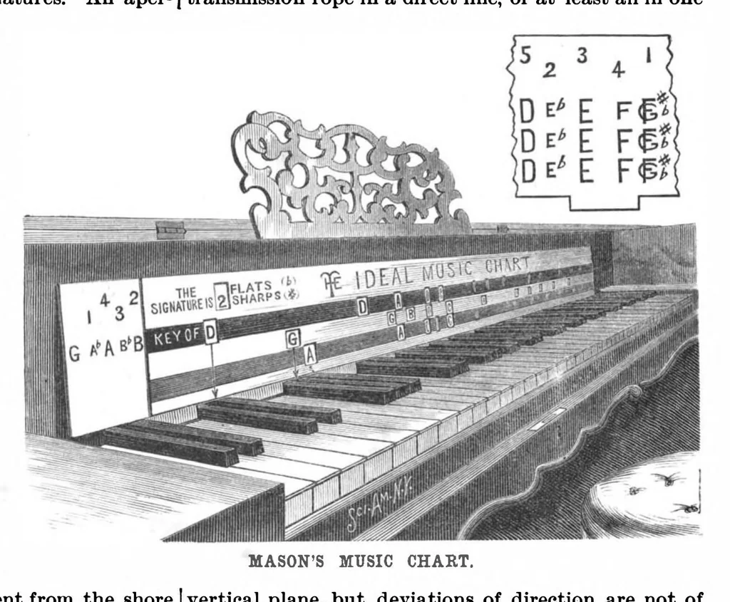An illustration from Scientific American, Vol. 58, No. 3 (1888), 1888, leaf 3