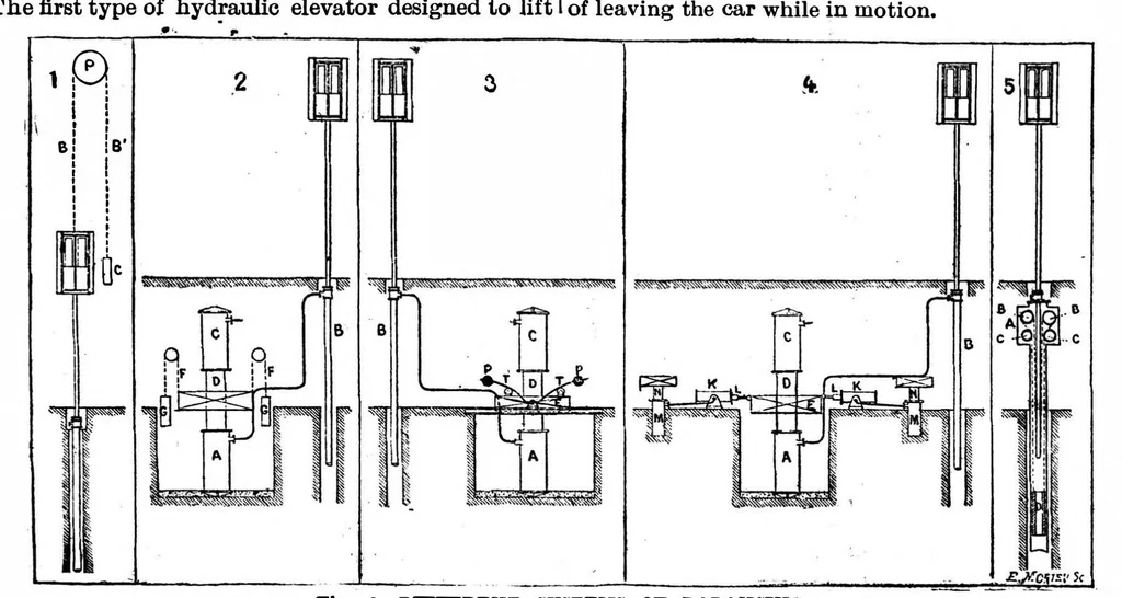 An illustration from Scientific American, Vol. 58, No. 6 (1888), 1888, leaf 7