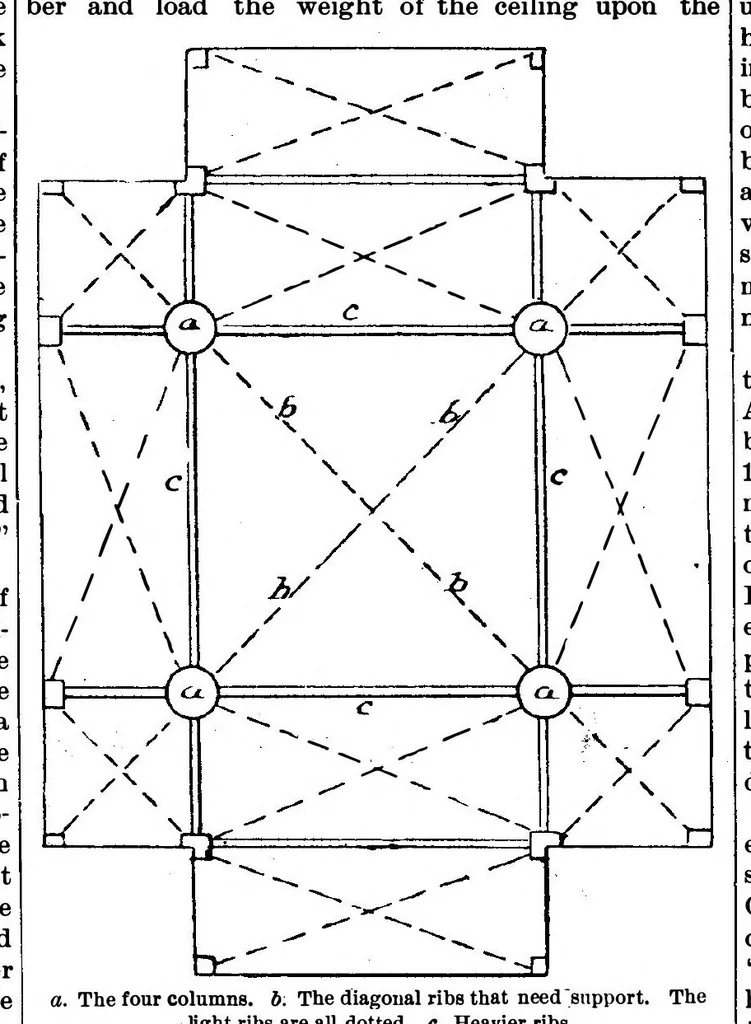 An illustration from Scientific American, Vol. 58, No. 10 (1888), 1888, leaf 5