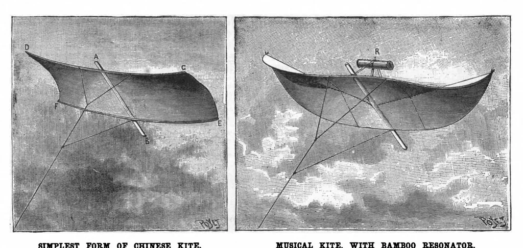 An illustration from Scientific American, Vol. 58, No. 12 (1888), 1888, leaf 10