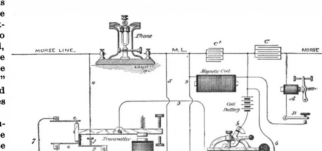 An illustration from Scientific American, Vol. 58, No. 12 (1888), 1888, leaf 6