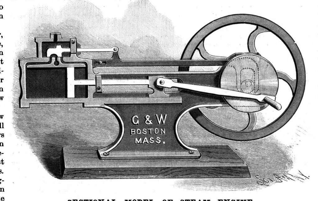 An illustration from Scientific American, Vol. 58, No. 19 (1888), 1888, leaf 10