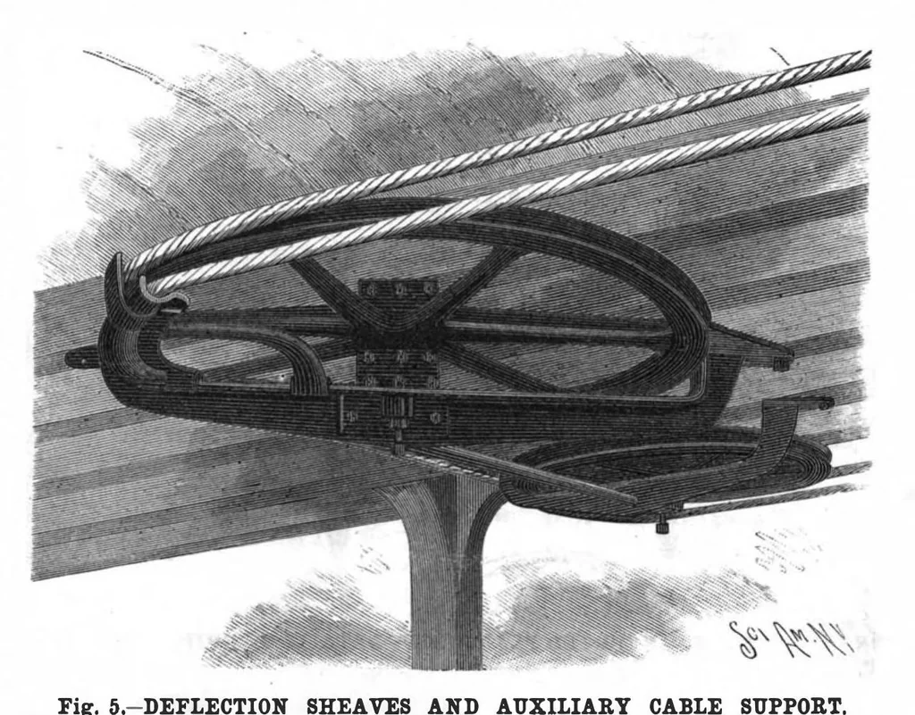 An illustration from Scientific American, Vol. 59, No. 3 (1888), 1888, leaf 9