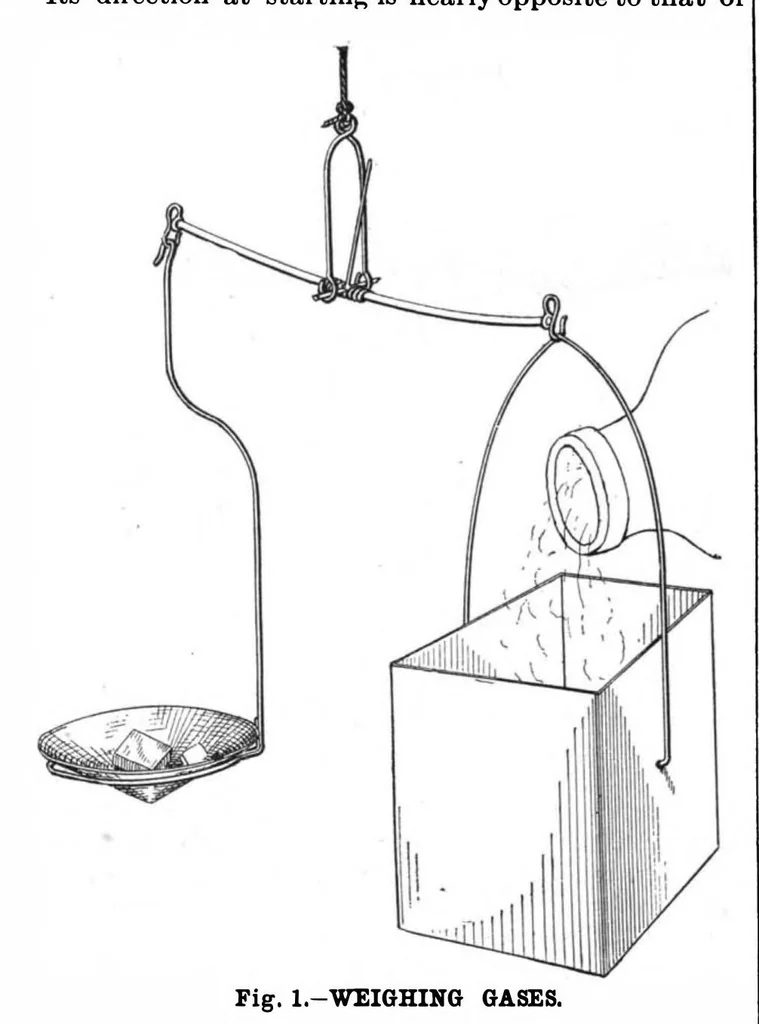 An illustration from Scientific American, Vol. 59, No. 6 (1888), 1888, leaf 8