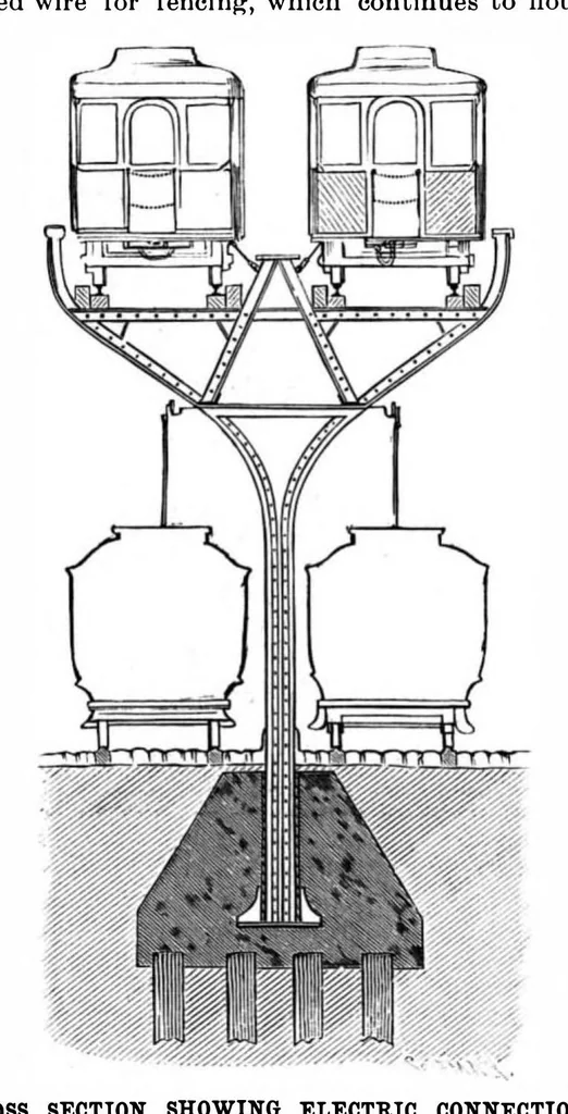 An illustration from Scientific American, Vol. 62, No. 19 (1890), 1890, leaf 7