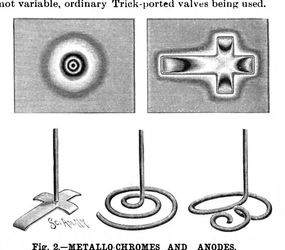An illustration from Scientific American, Vol. 64, No. 1 (1891), 1891, leaf 7