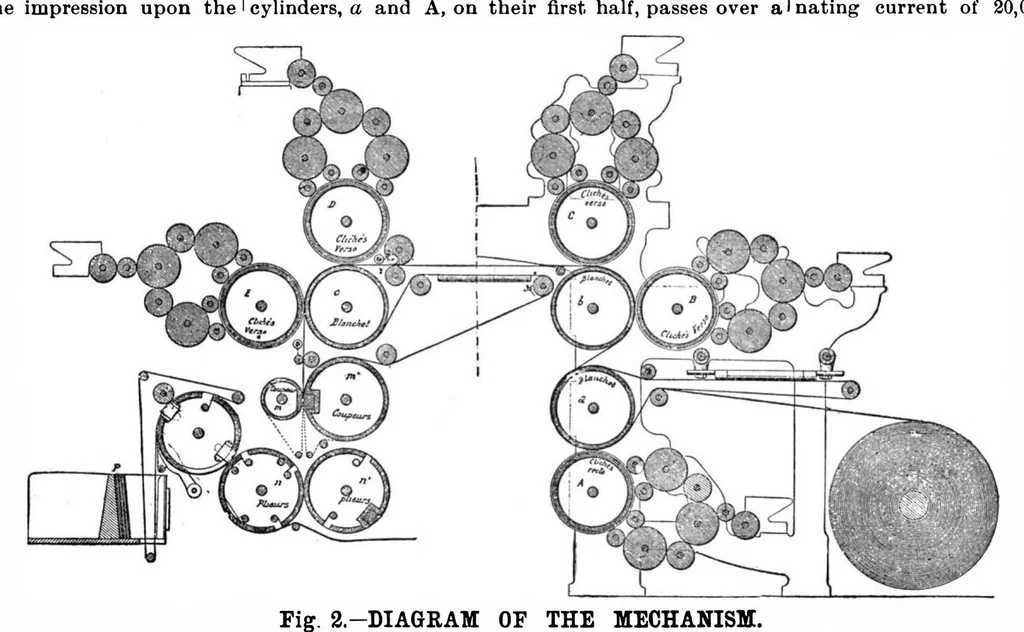An illustration from Scientific American, Vol. 64, No. 17 (1891), 1891, leaf 3