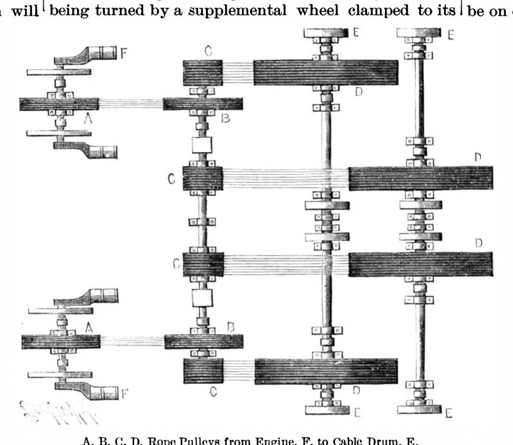 An illustration from Scientific American, Vol. 66, No. 15 (1892), 1892, leaf 8
