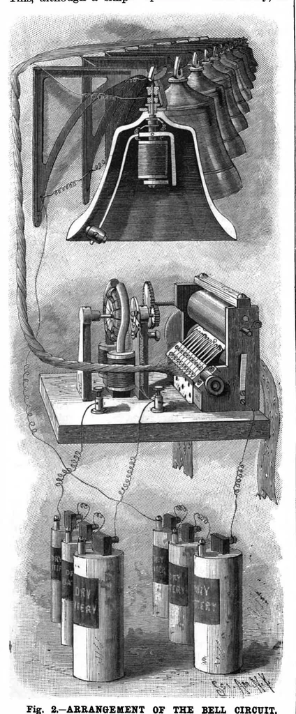 An illustration from Scientific American, Vol. 66, No. 21 (1892), 1892, leaf 8