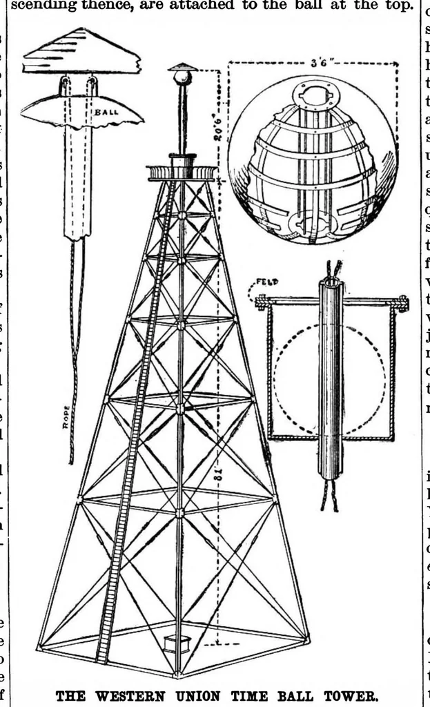 An illustration from Scientific American, Vol. 66, No. 25 (1892), 1892, leaf 10