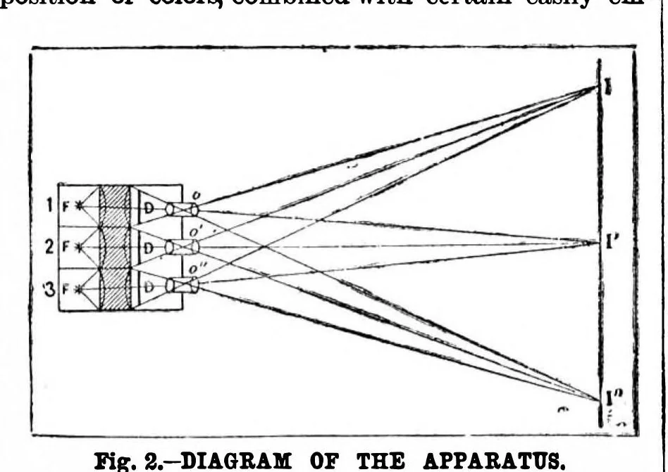 An illustration from Scientific American, Vol. 67, No. 5 (1892), 1892, leaf 10